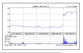 Marine Money Freshly Minted January 27, 2005